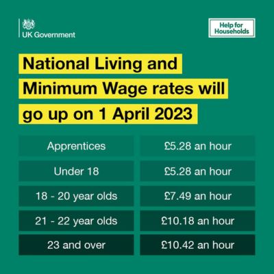 National Minimum Wage - National Living Wage
